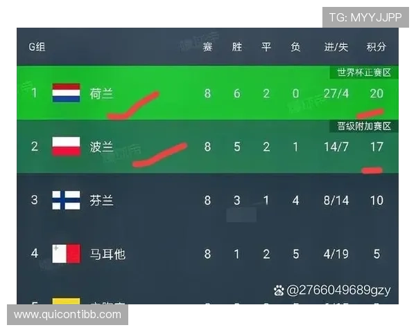 美加墨世界杯欧洲名额分配详细解析及最新政策变化