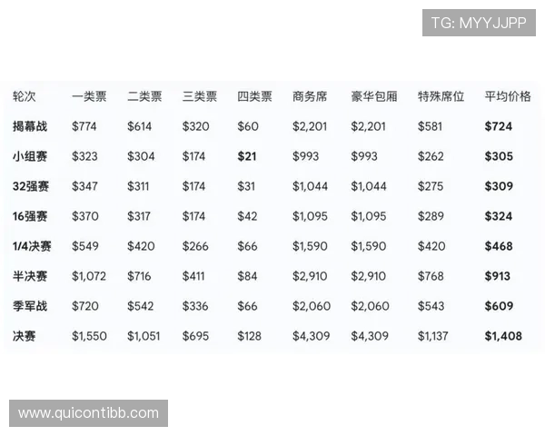 2026年世界杯西班牙VS佛得角比赛门票价格及购票优惠政策，帮助球迷节省购票成本